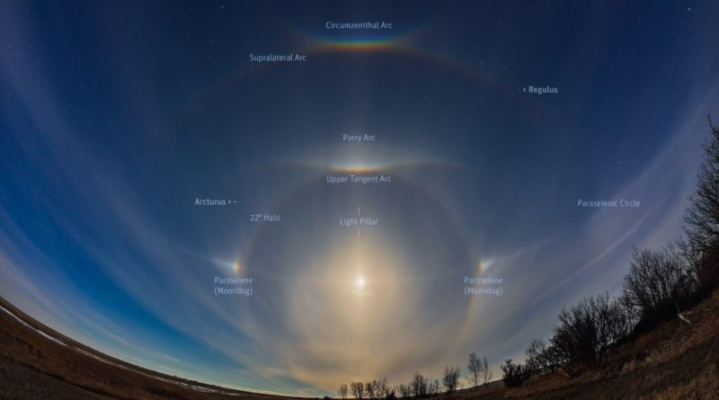 Halos de glace au clair de lune