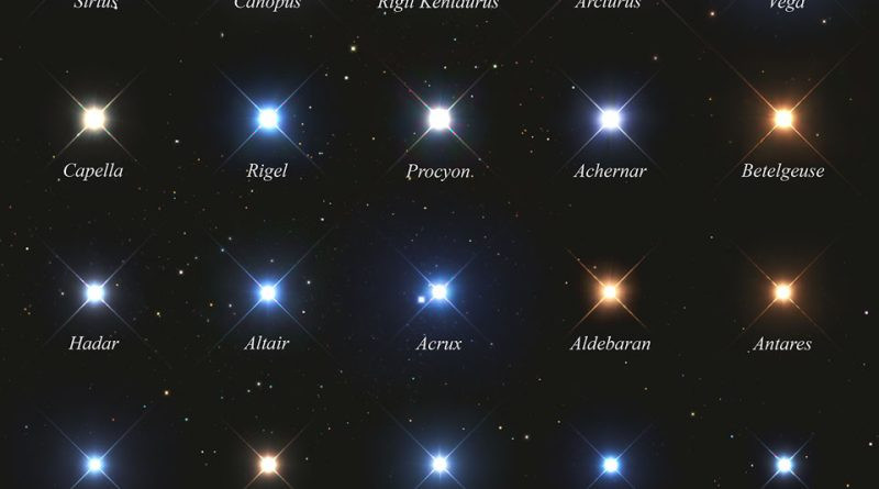 Les 25 étoiles les plus brillantes du ciel nocturne